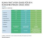 Beteiligungsmöglichkeiten © Stadtbaudirektion Beteiligungsmöglichkeiten